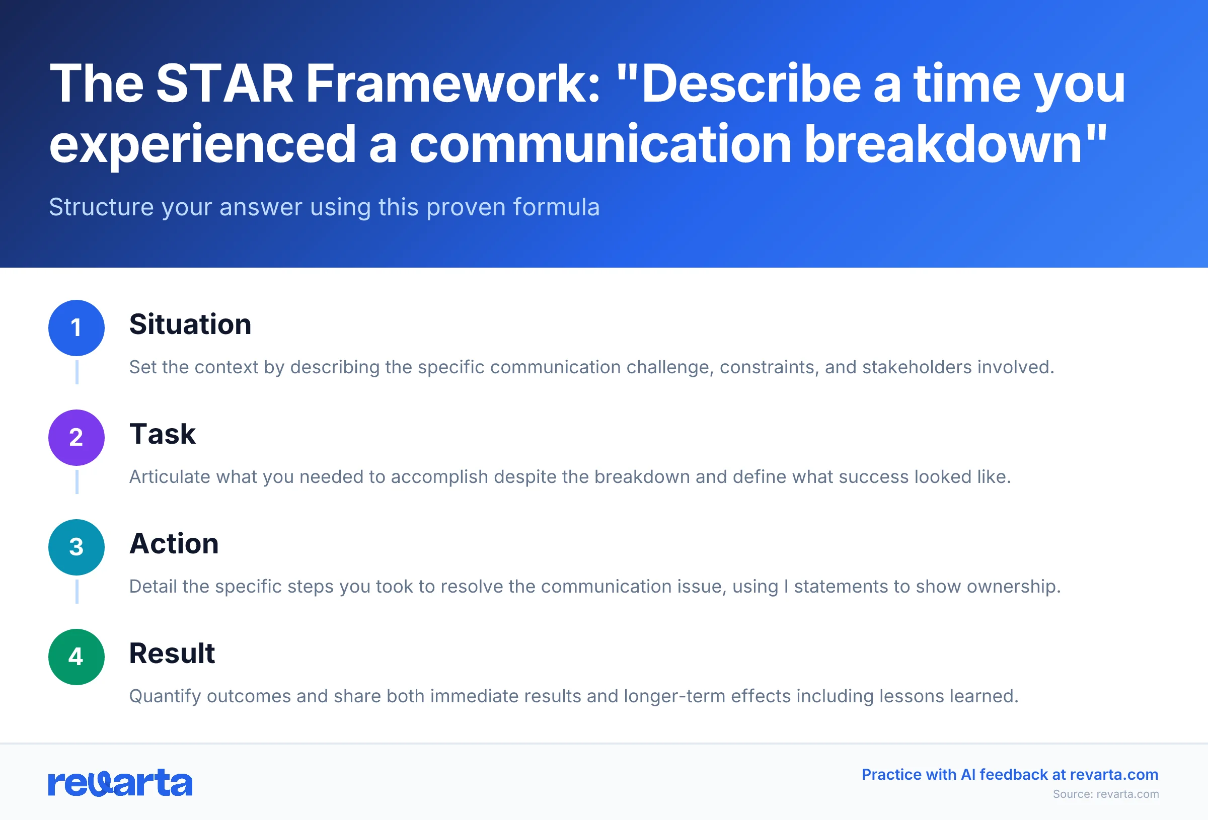 The STAR Framework: 'Describe a time you experienced a communication breakdown' - Structure your answer using this proven formula