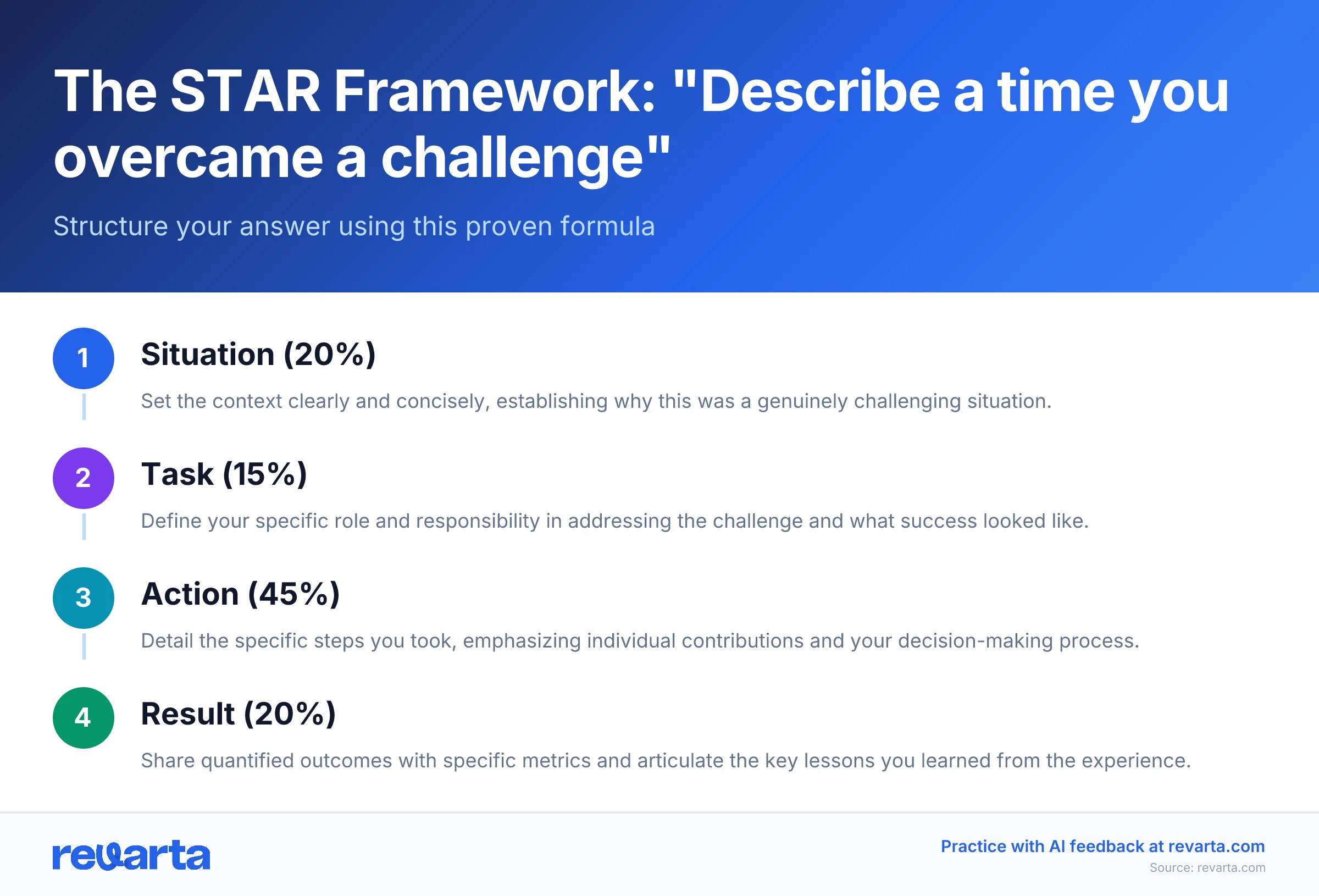 The STAR Framework: 'Describe a time you overcame a challenge' - Structure your answer using this proven formula