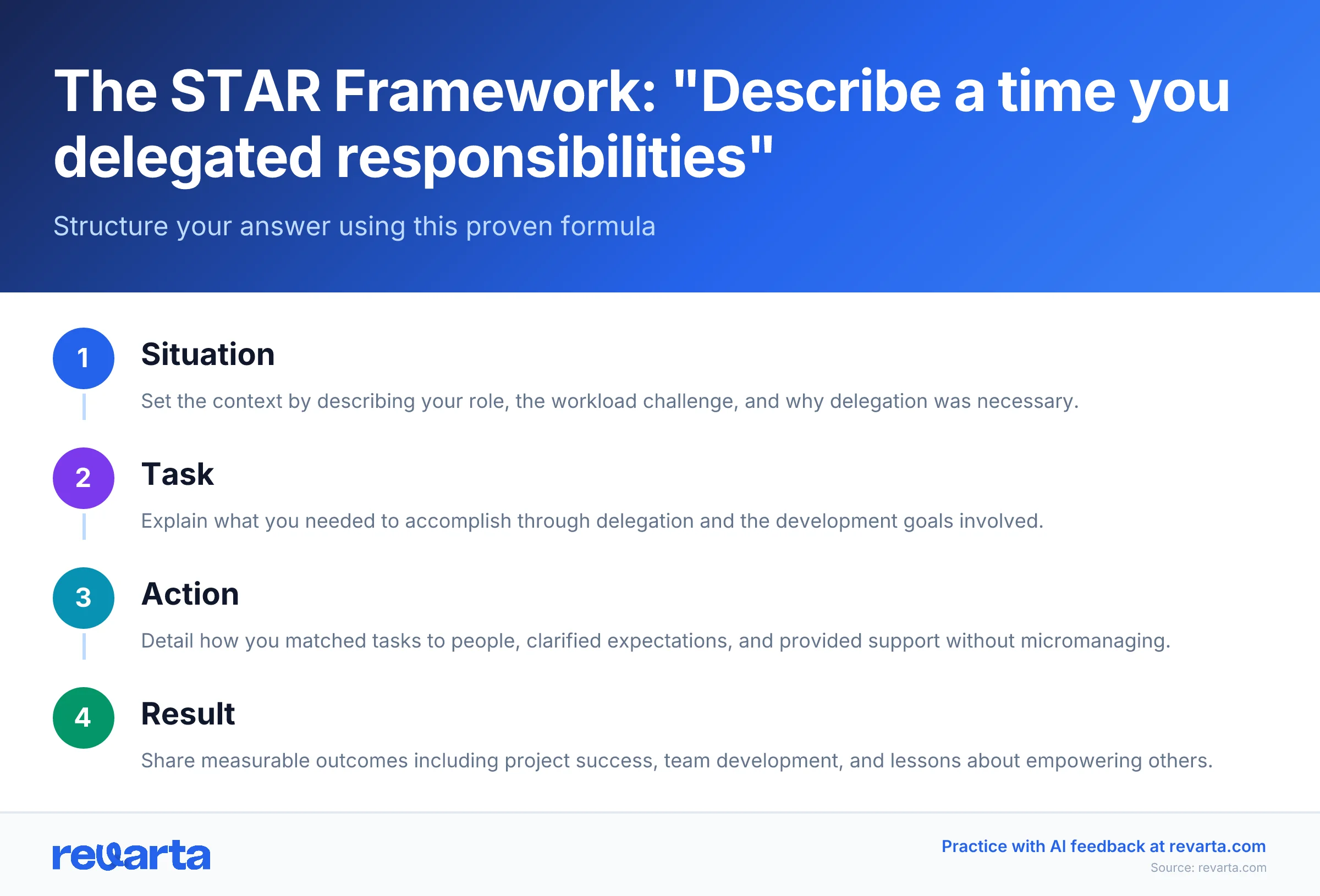 The STAR Framework: 'Describe a time you delegated responsibilities' - Structure your answer using this proven formula