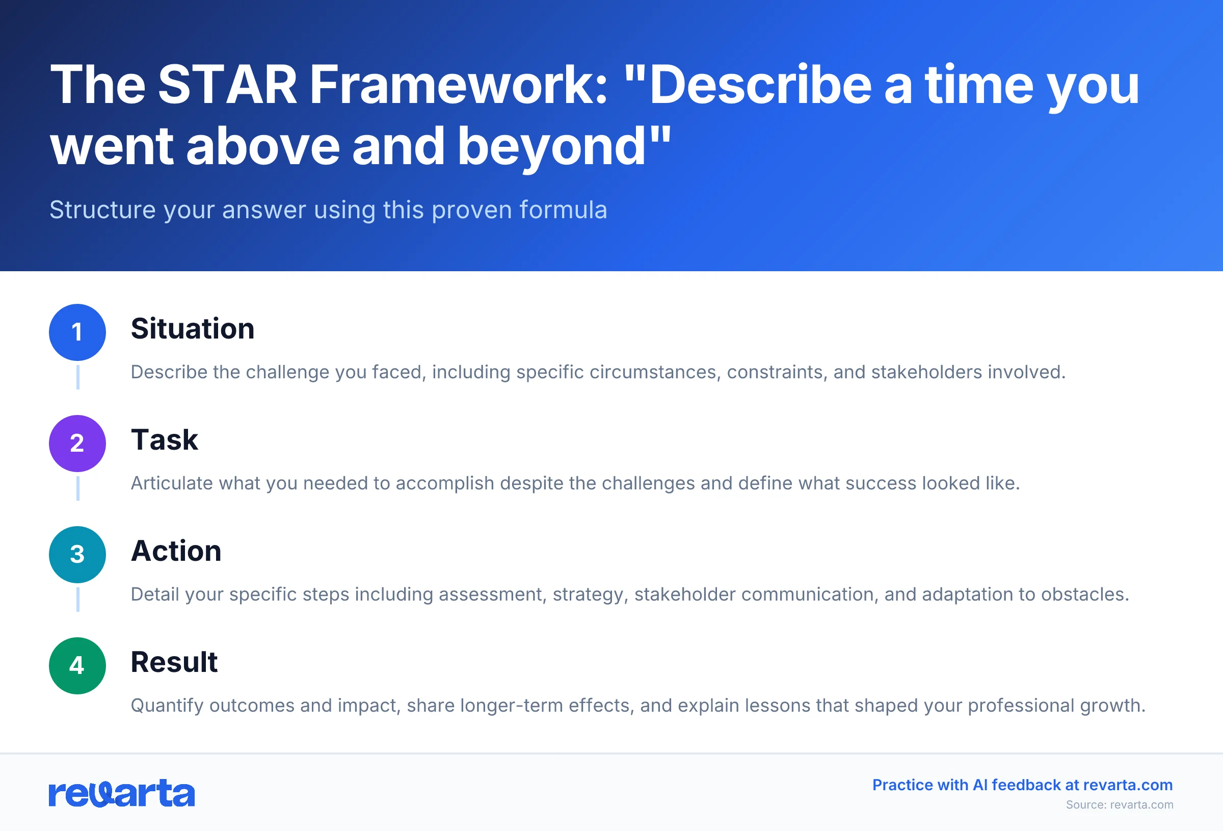 The STAR Framework: 'Describe a time you went above and beyond' - Structure your answer using this proven formula