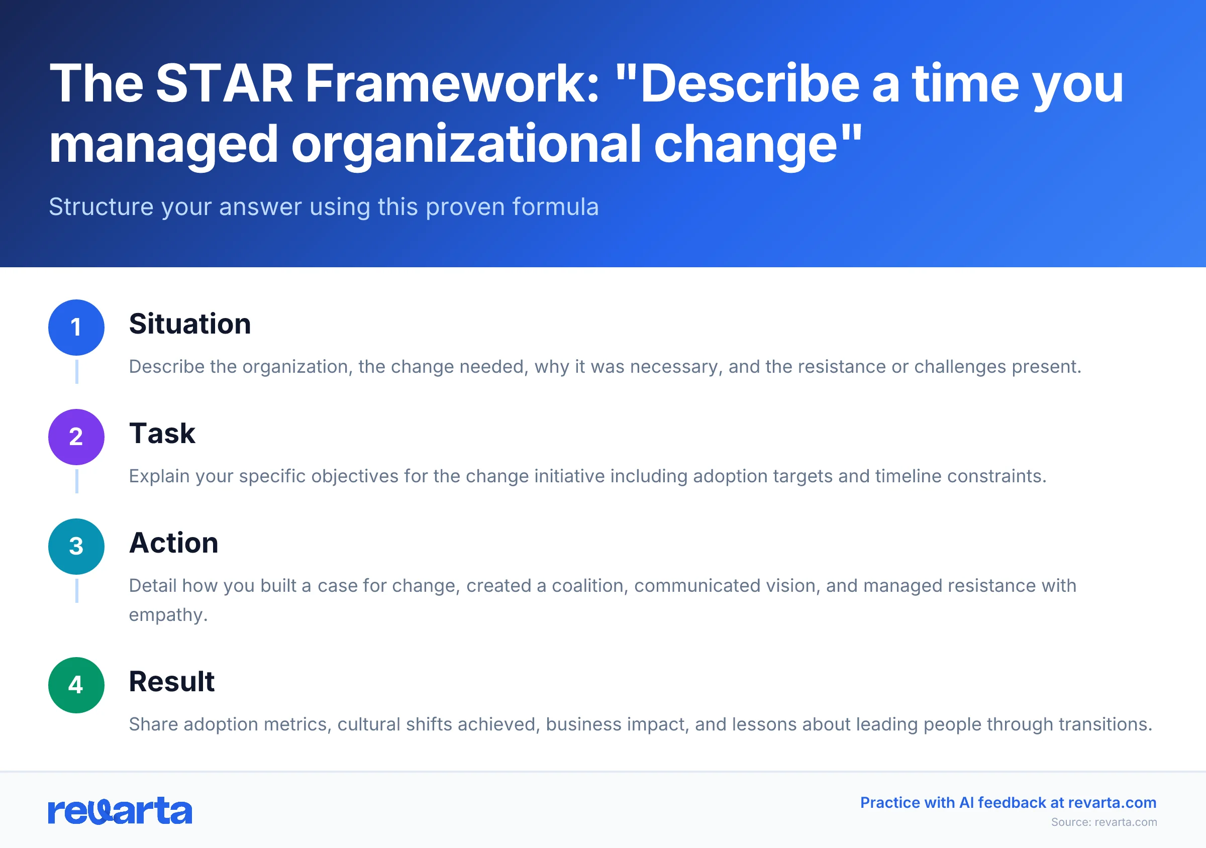 The STAR Framework: 'Describe a time you managed organizational change' - Structure your answer using this proven formula