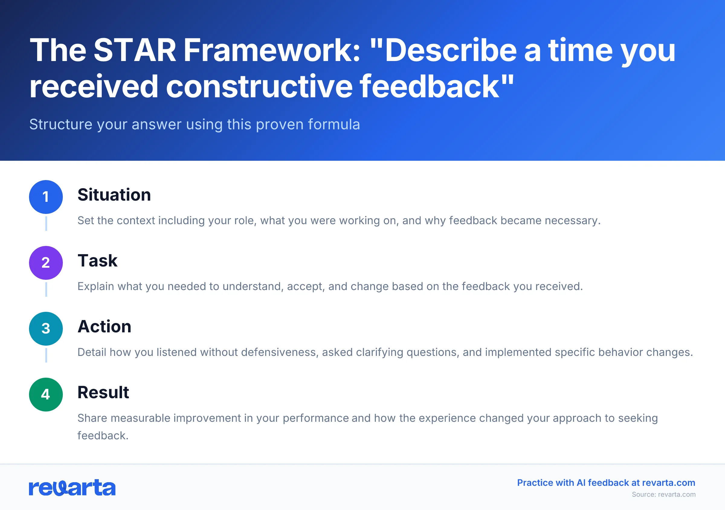 The STAR Framework: 'Describe a time you received constructive feedback' - Structure your answer using this proven formula