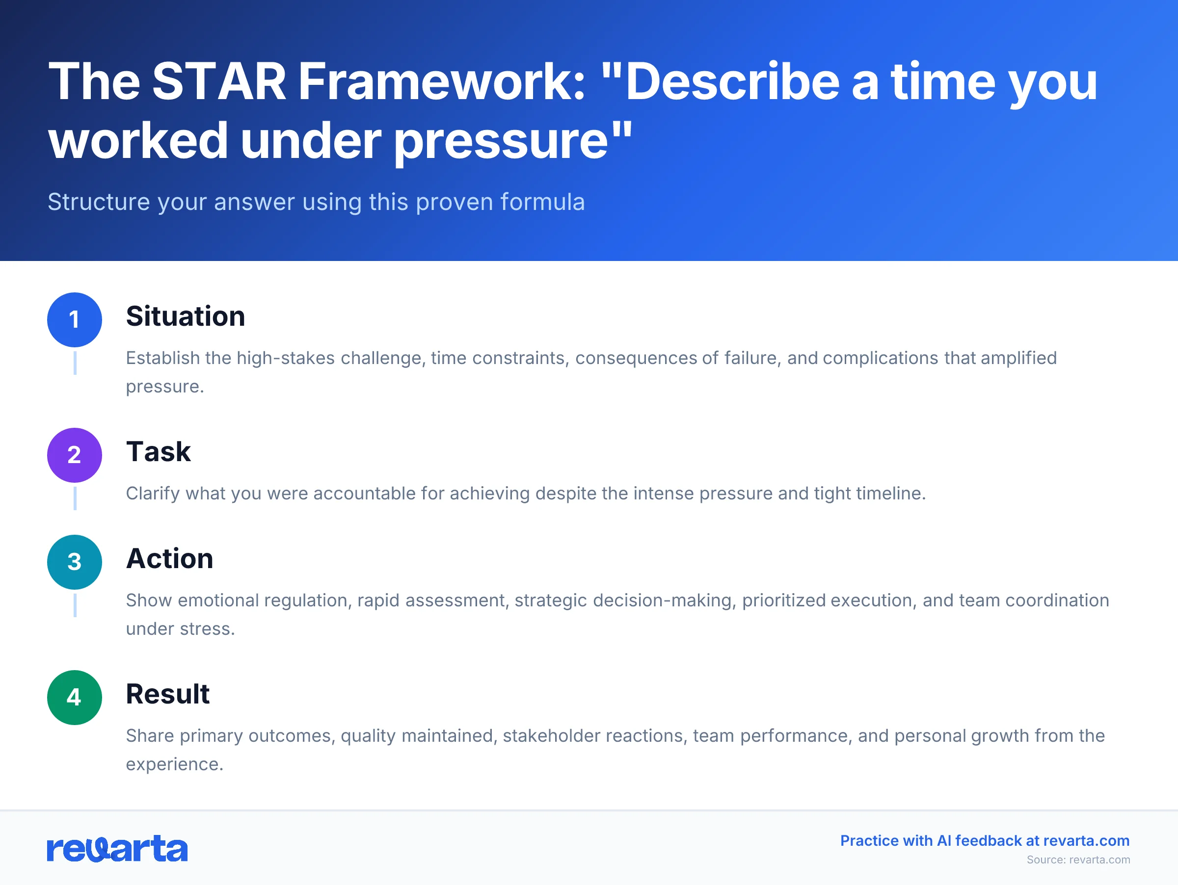 The STAR Framework: 'Describe a time you worked under pressure' - Structure your answer using this proven formula