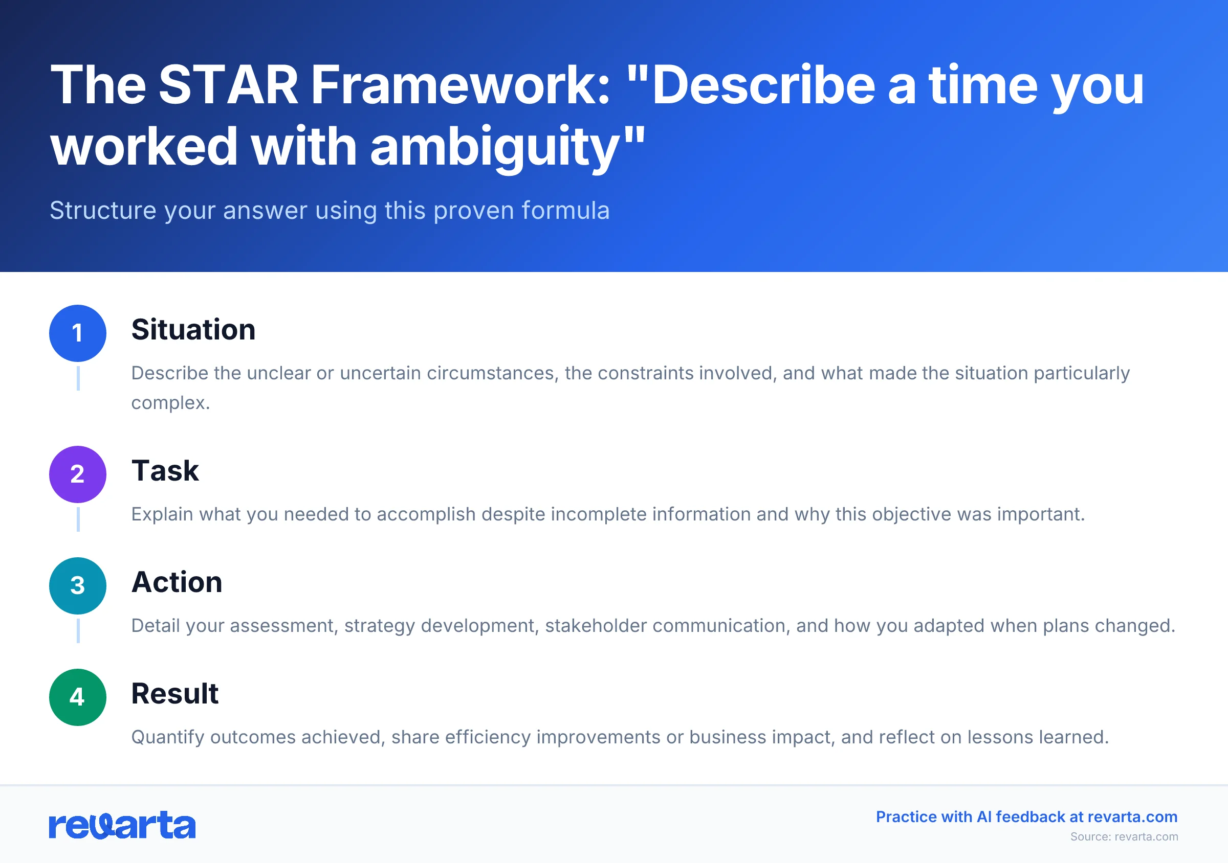 The STAR Framework: 'Describe a time you worked with ambiguity' - Structure your answer using this proven formula
