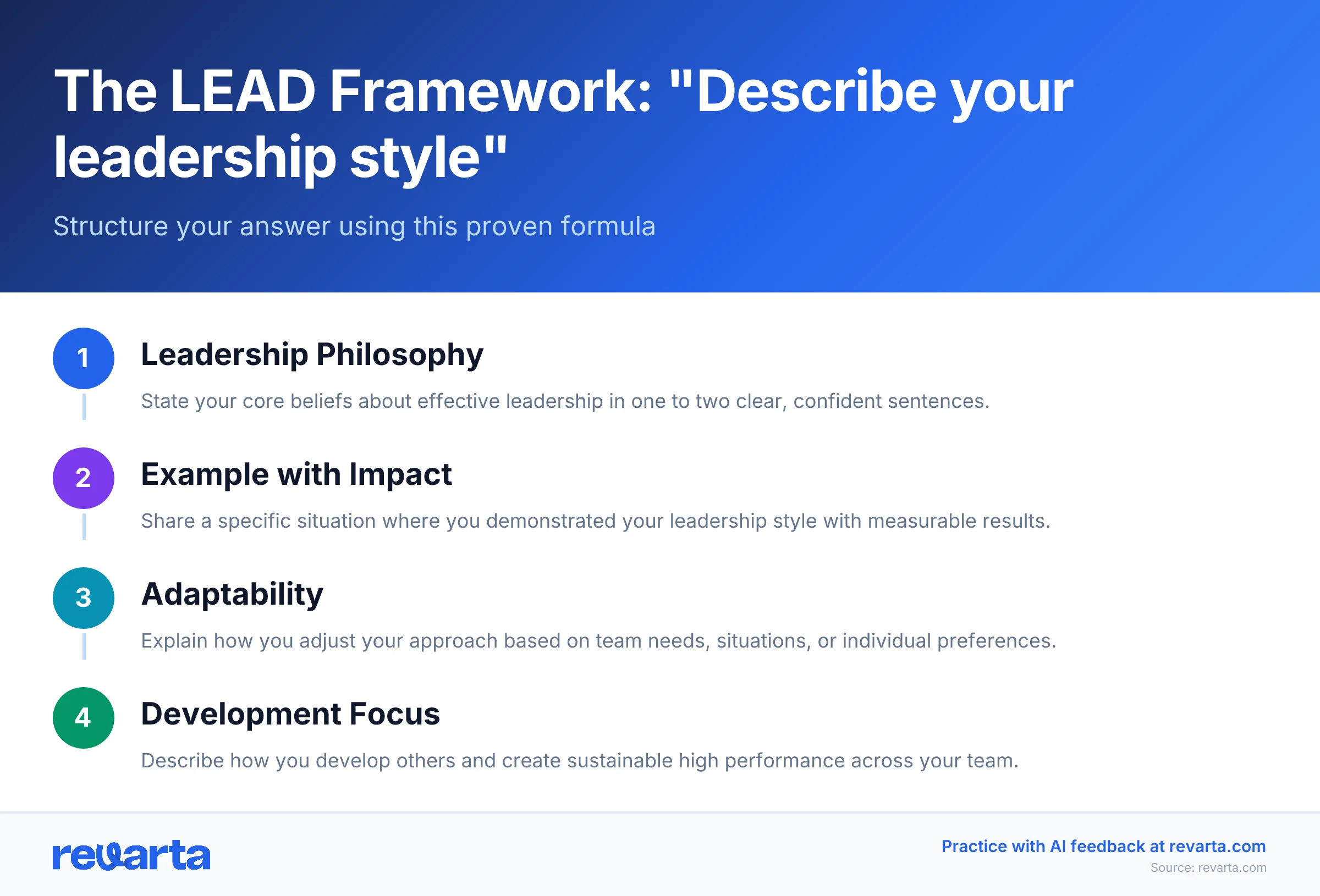 The LEAD Framework: 'Describe your leadership style' - Structure your answer using this proven formula