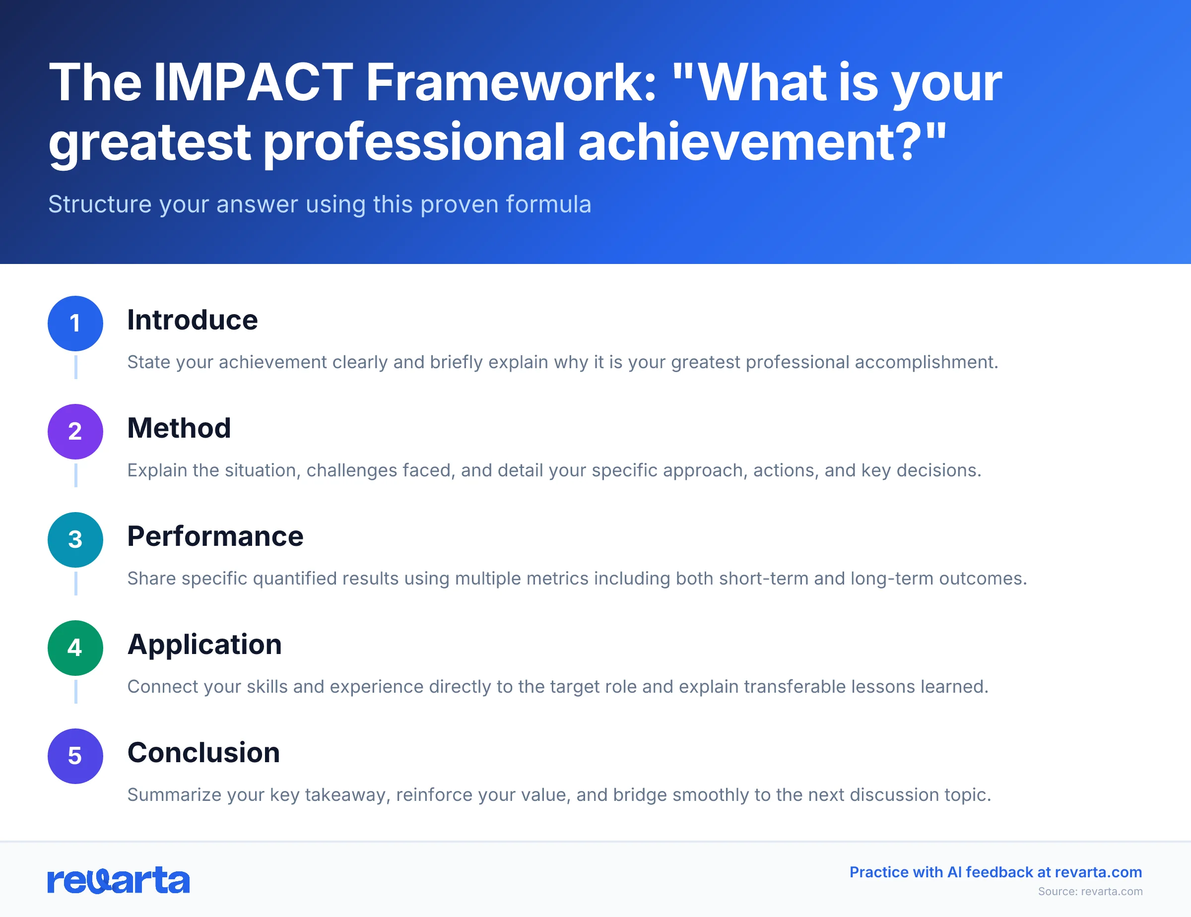 The IMPACT Framework: 'What is your greatest professional achievement?' - Structure your answer using this proven formula