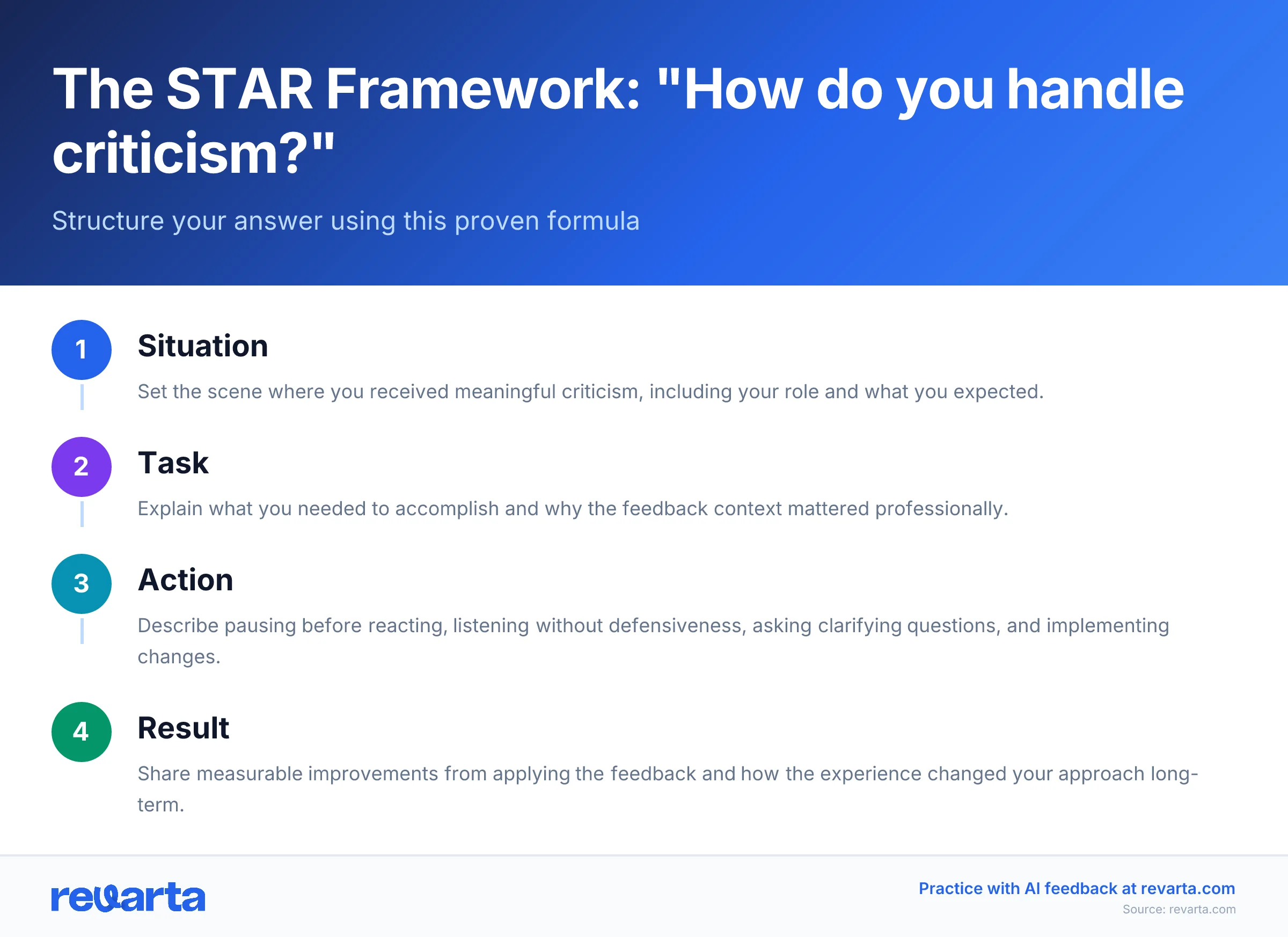 The STAR Framework: 'How do you handle criticism?' - Structure your answer using this proven formula