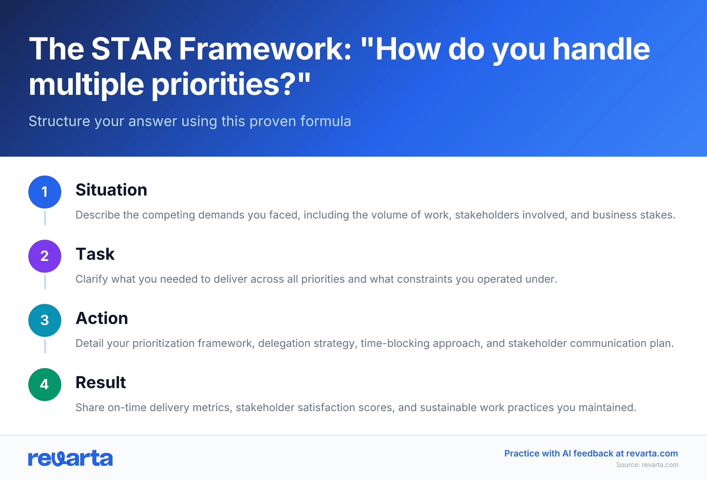 The STAR Framework: 'How do you handle multiple priorities?' - Structure your answer using this proven formula