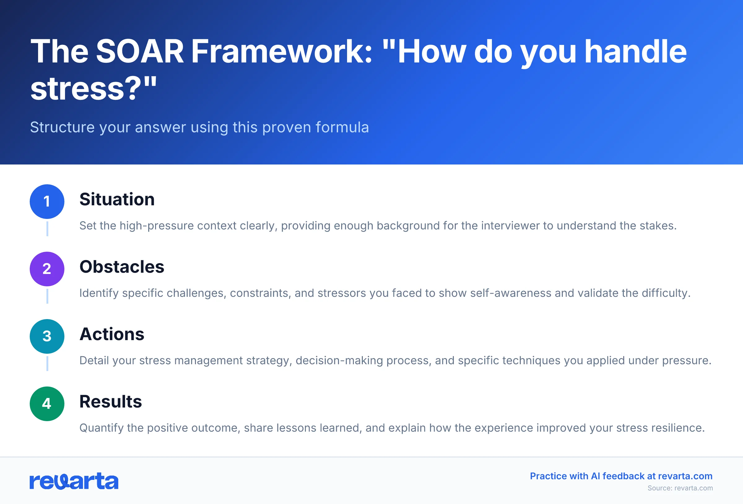 The SOAR Framework: 'How do you handle stress?' - Structure your answer using this proven formula