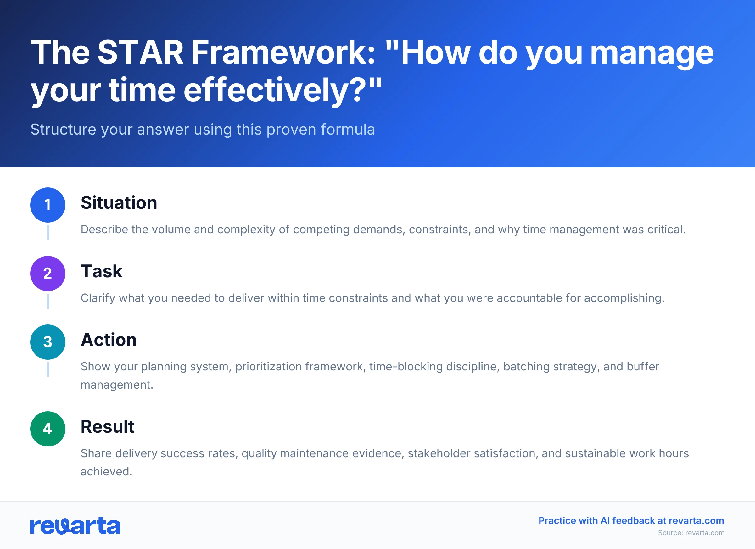 The STAR Framework: 'How do you manage your time effectively?' - Structure your answer using this proven formula