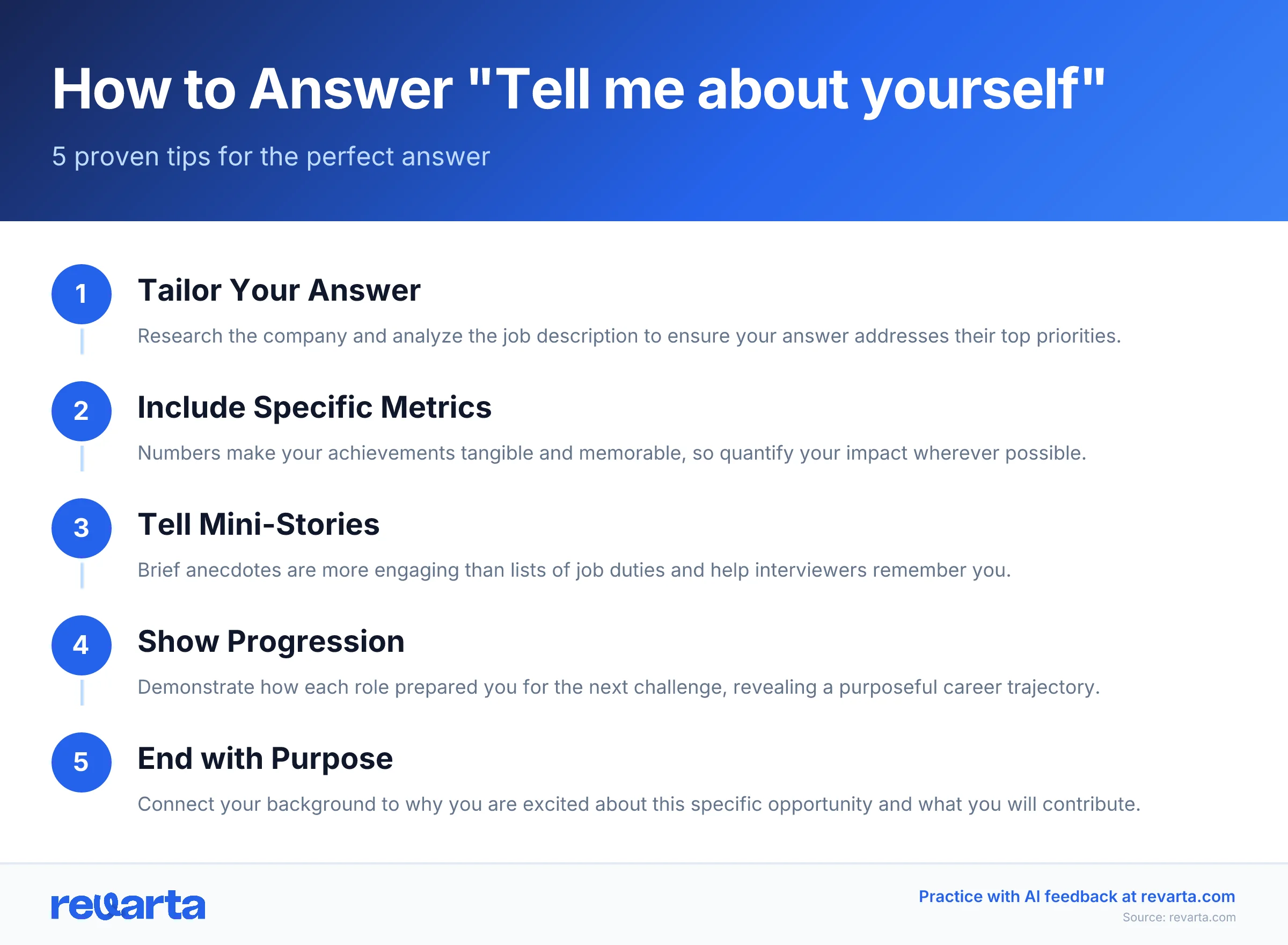 How to Answer 'Tell me about yourself' - 5 proven tips for the perfect answer