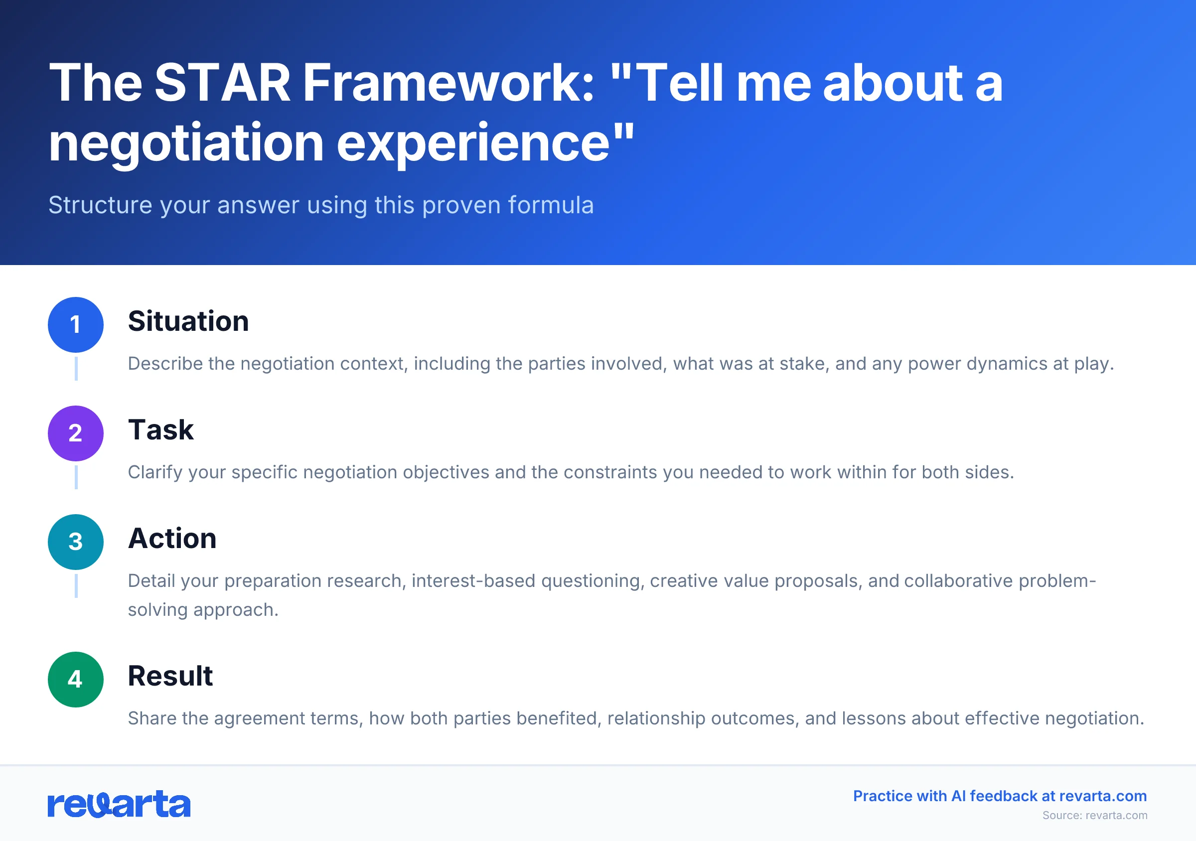 The STAR Framework: 'Tell me about a negotiation experience' - Structure your answer using this proven formula