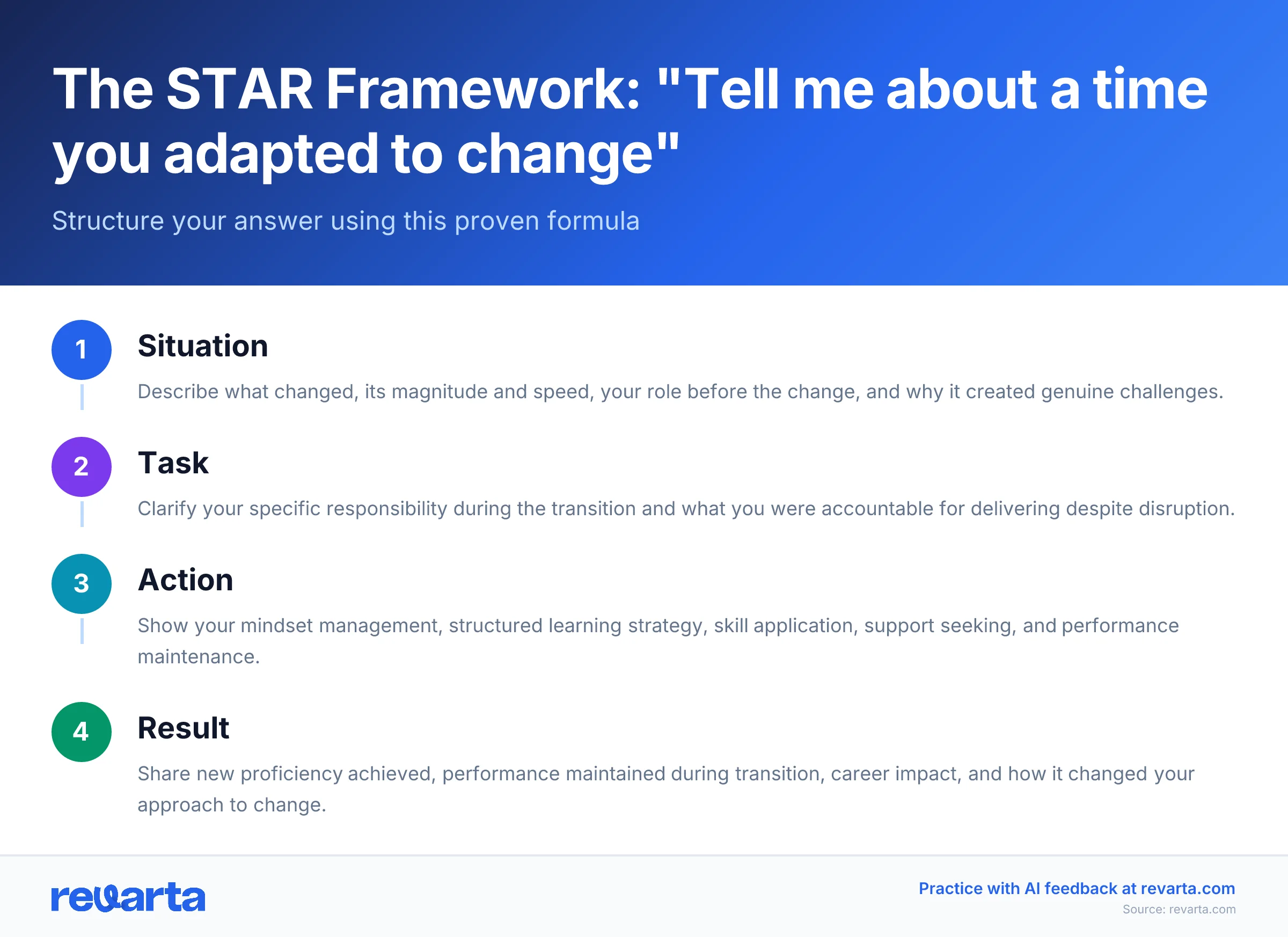 The STAR Framework: 'Tell me about a time you adapted to change' - Structure your answer using this proven formula