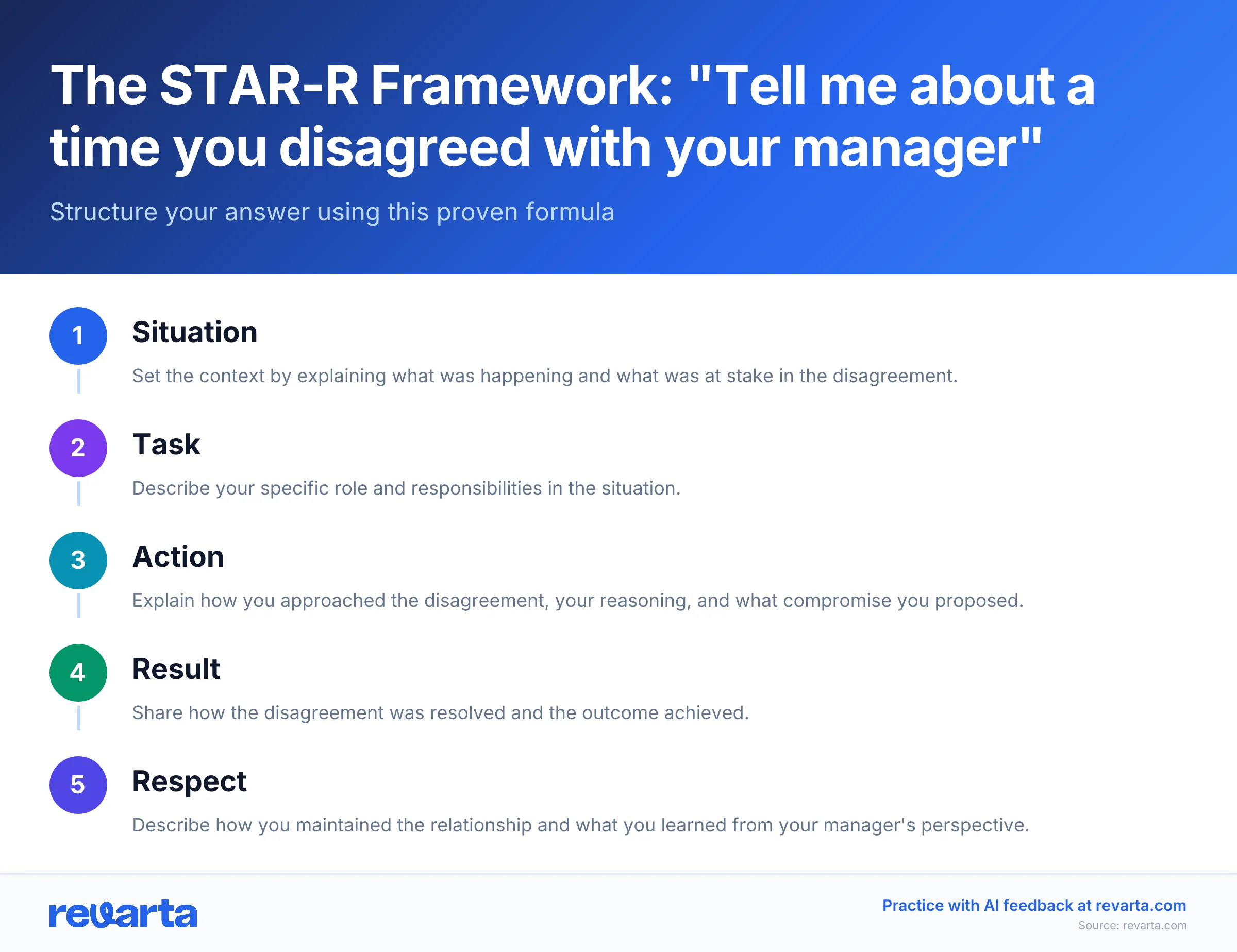 The STAR-R Framework: 'Tell me about a time you disagreed with your manager' - Structure your answer using this proven formula