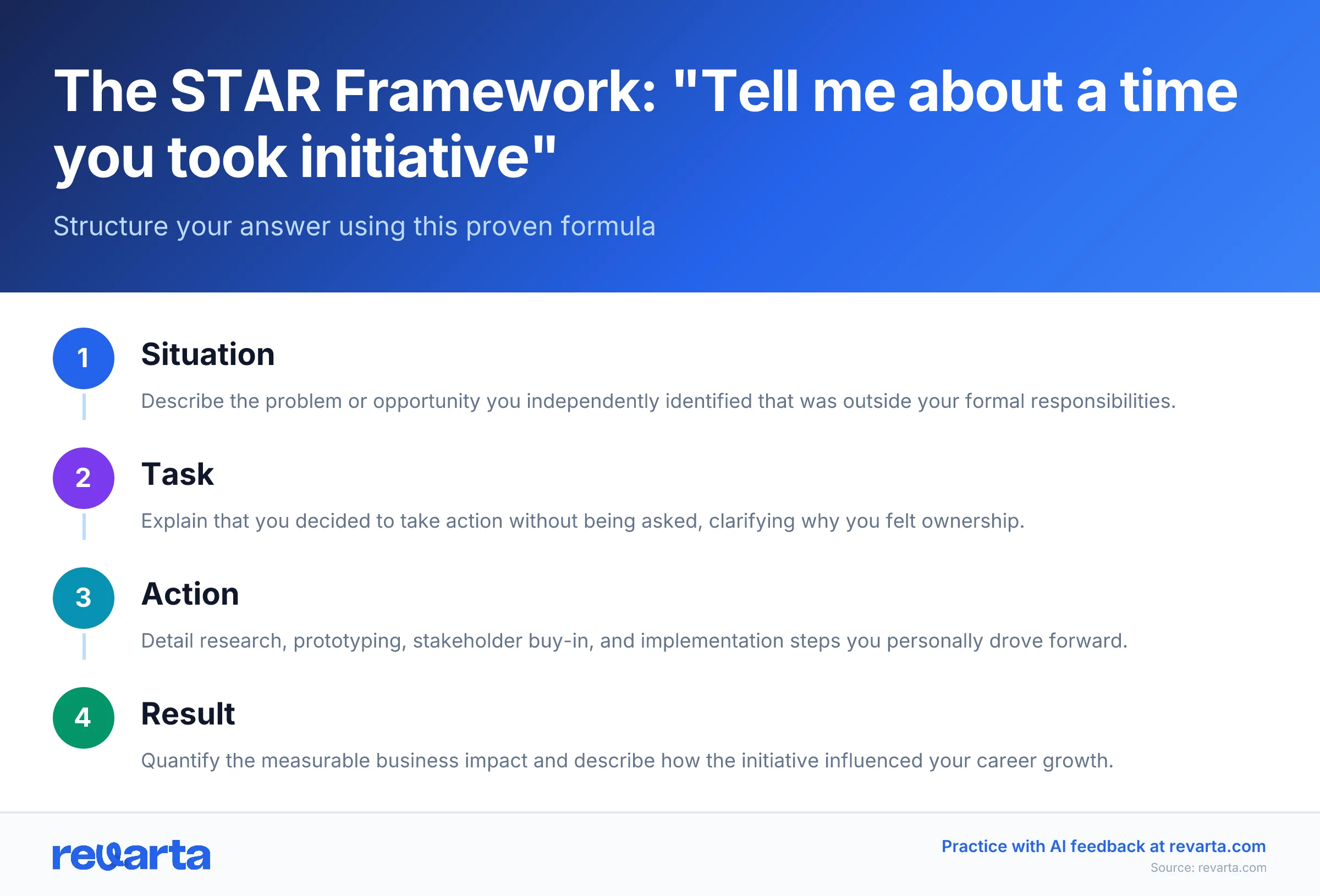 The STAR Framework: 'Tell me about a time you took initiative' - Structure your answer using this proven formula