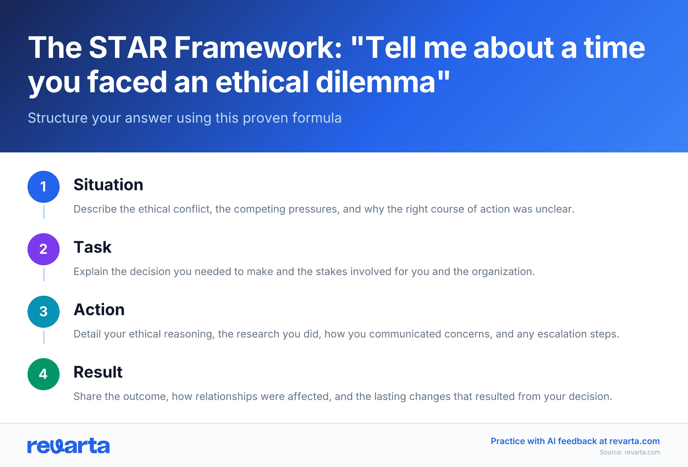 The STAR Framework: 'Tell me about a time you faced an ethical dilemma' - Structure your answer using this proven formula