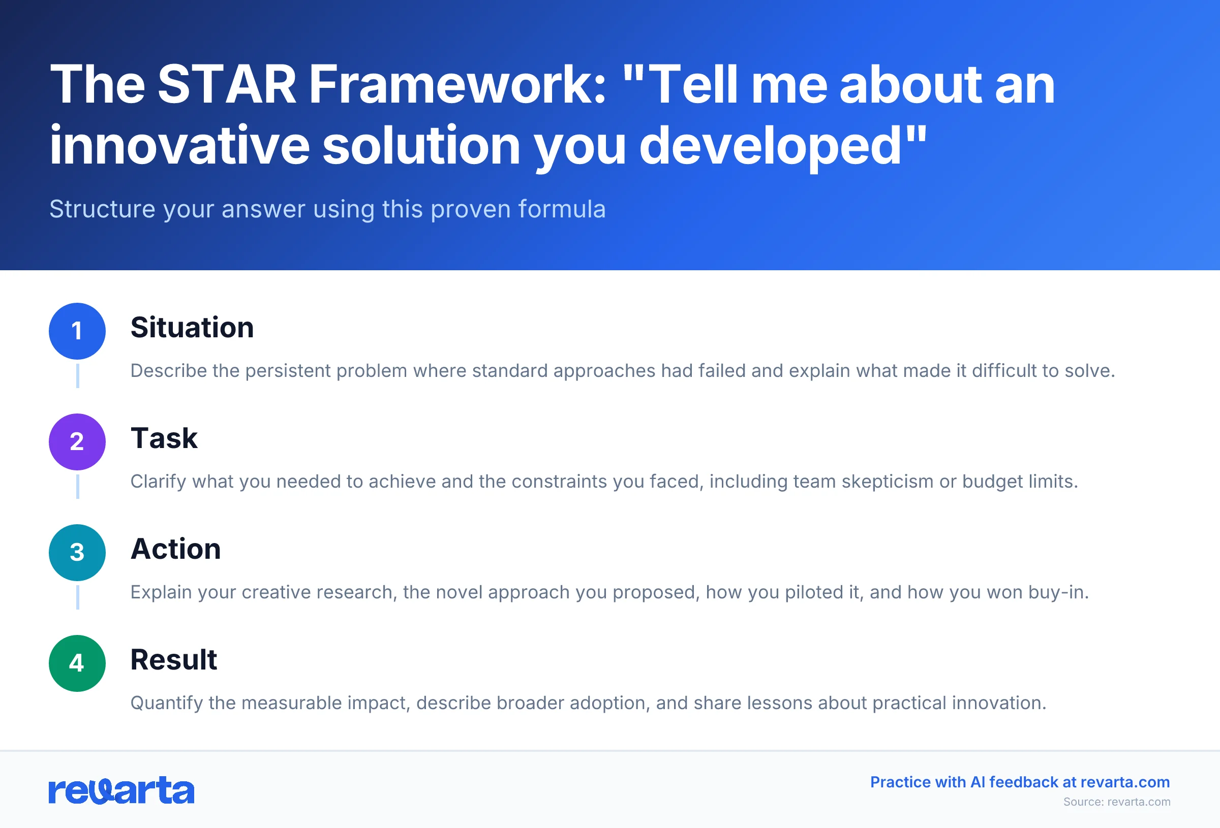 The STAR Framework: 'Tell me about an innovative solution you developed' - Structure your answer using this proven formula