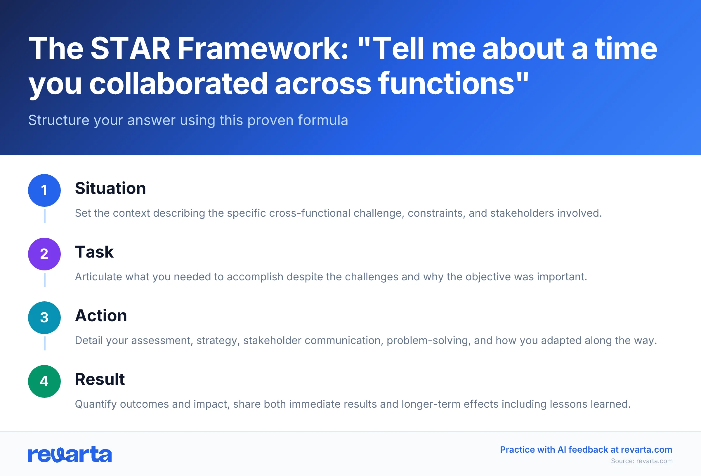 The STAR Framework: 'Tell me about a time you collaborated across functions' - Structure your answer using this proven formula