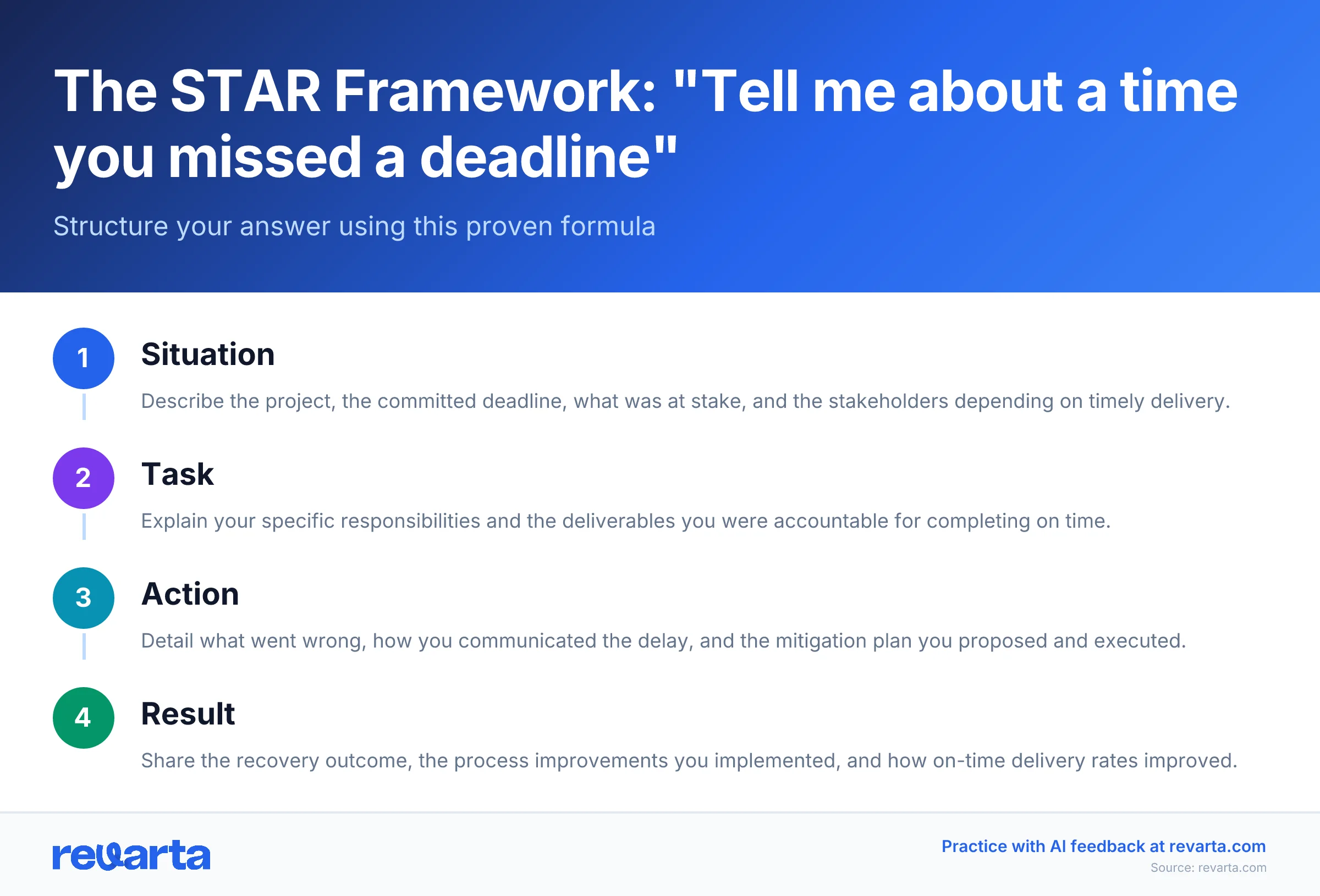The STAR Framework: 'Tell me about a time you missed a deadline' - Structure your answer using this proven formula