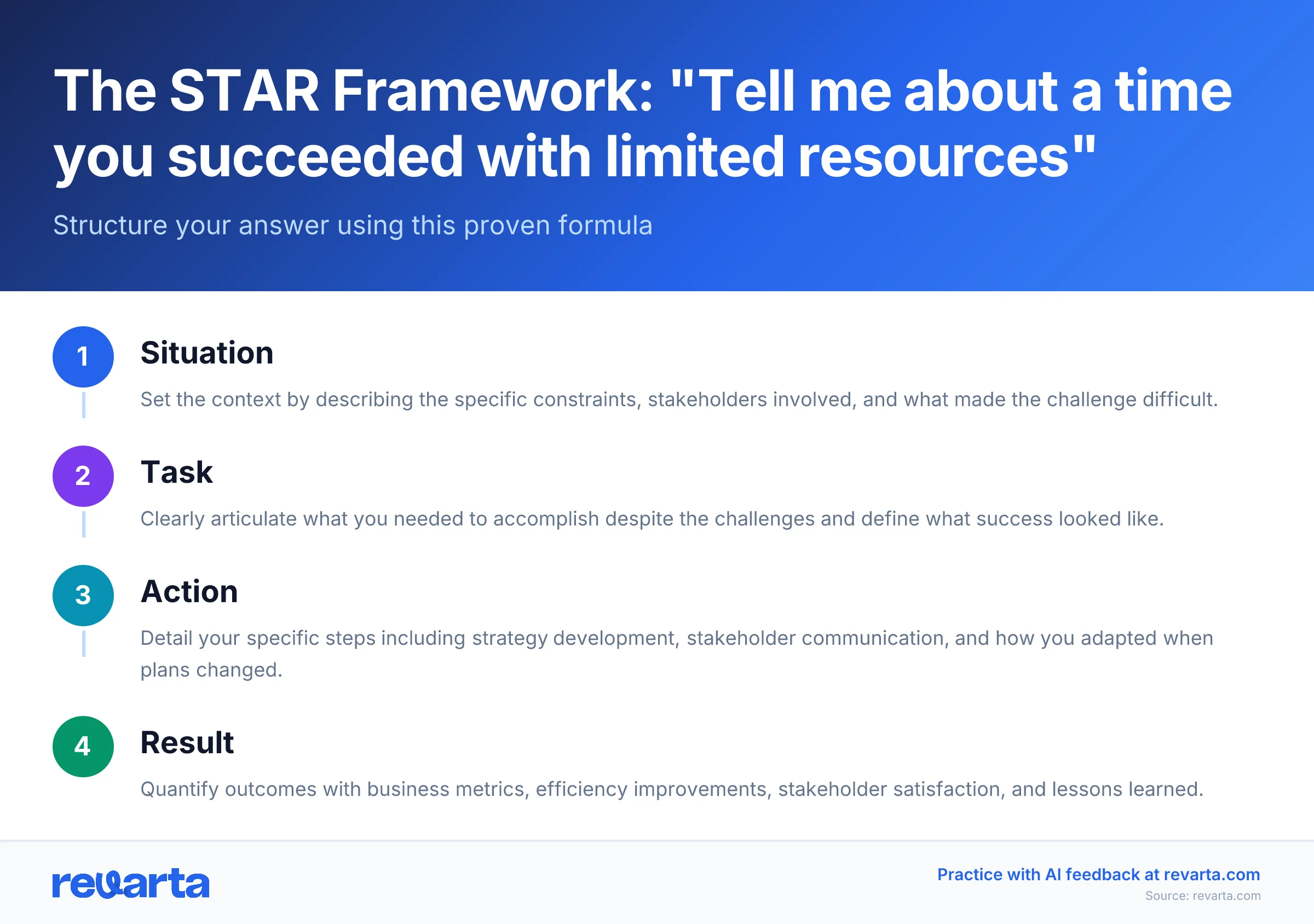 The STAR Framework: 'Tell me about a time you succeeded with limited resources' - Structure your answer using this proven formula