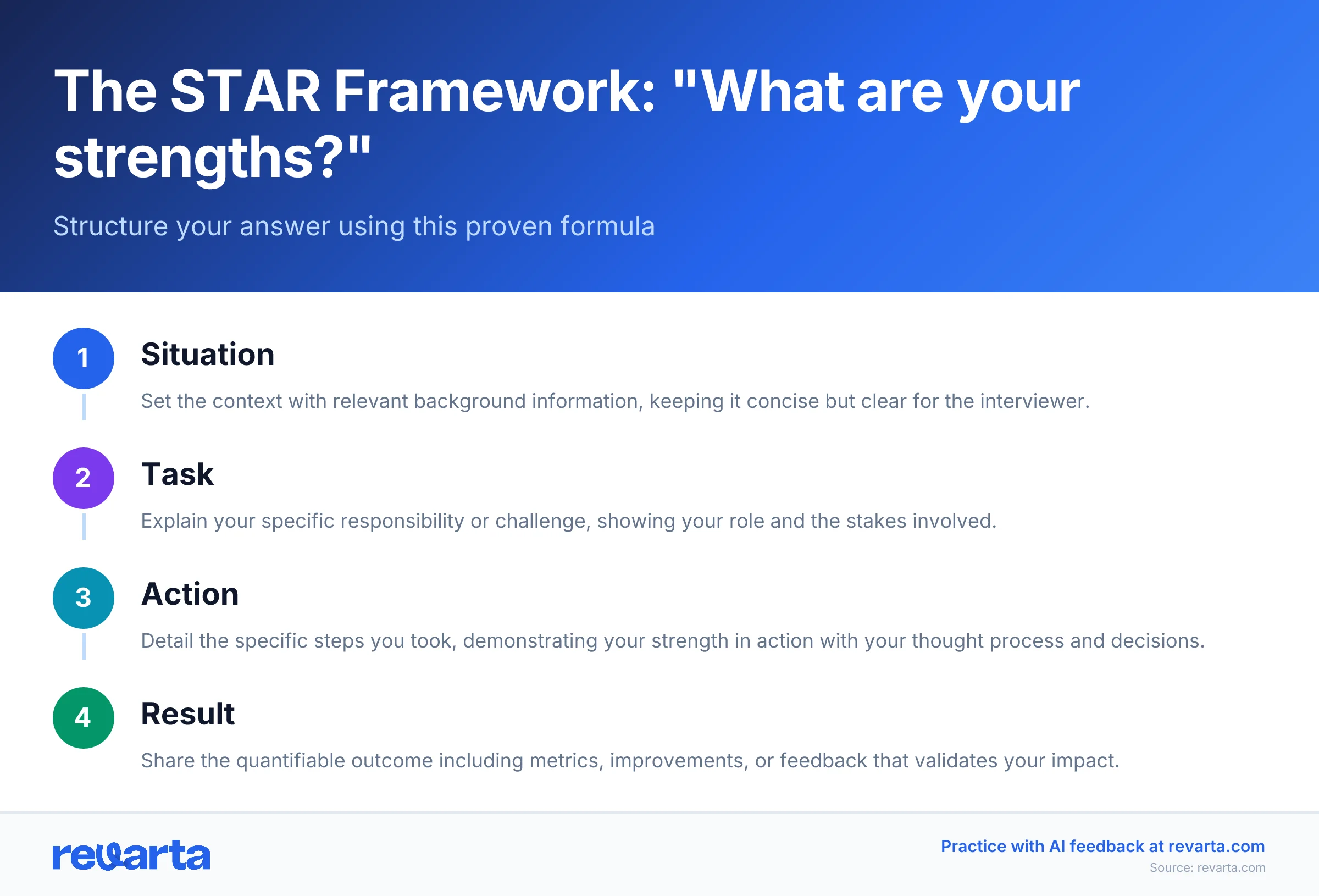 The STAR Framework: 'What are your strengths?' - Structure your answer using this proven formula