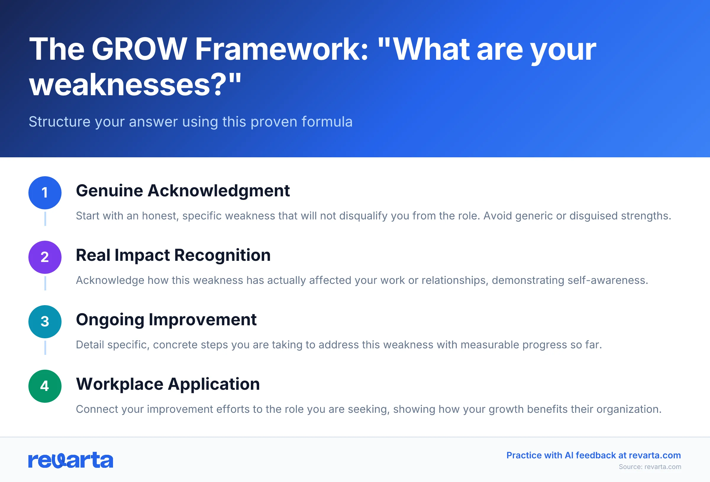 The GROW Framework: 'What are your weaknesses?' - Structure your answer using this proven formula