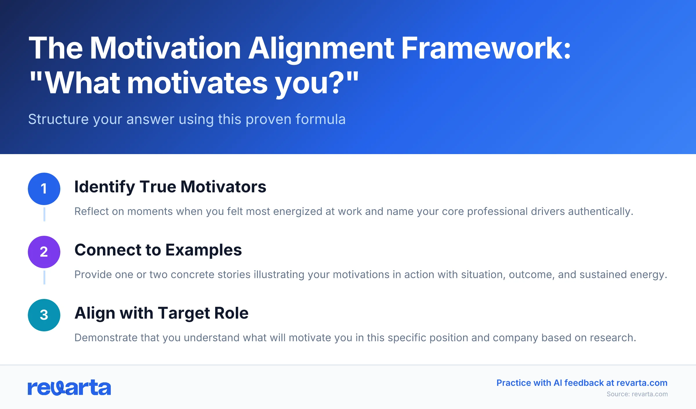 The Motivation Alignment Framework: 'What motivates you?' - Structure your answer using this proven formula