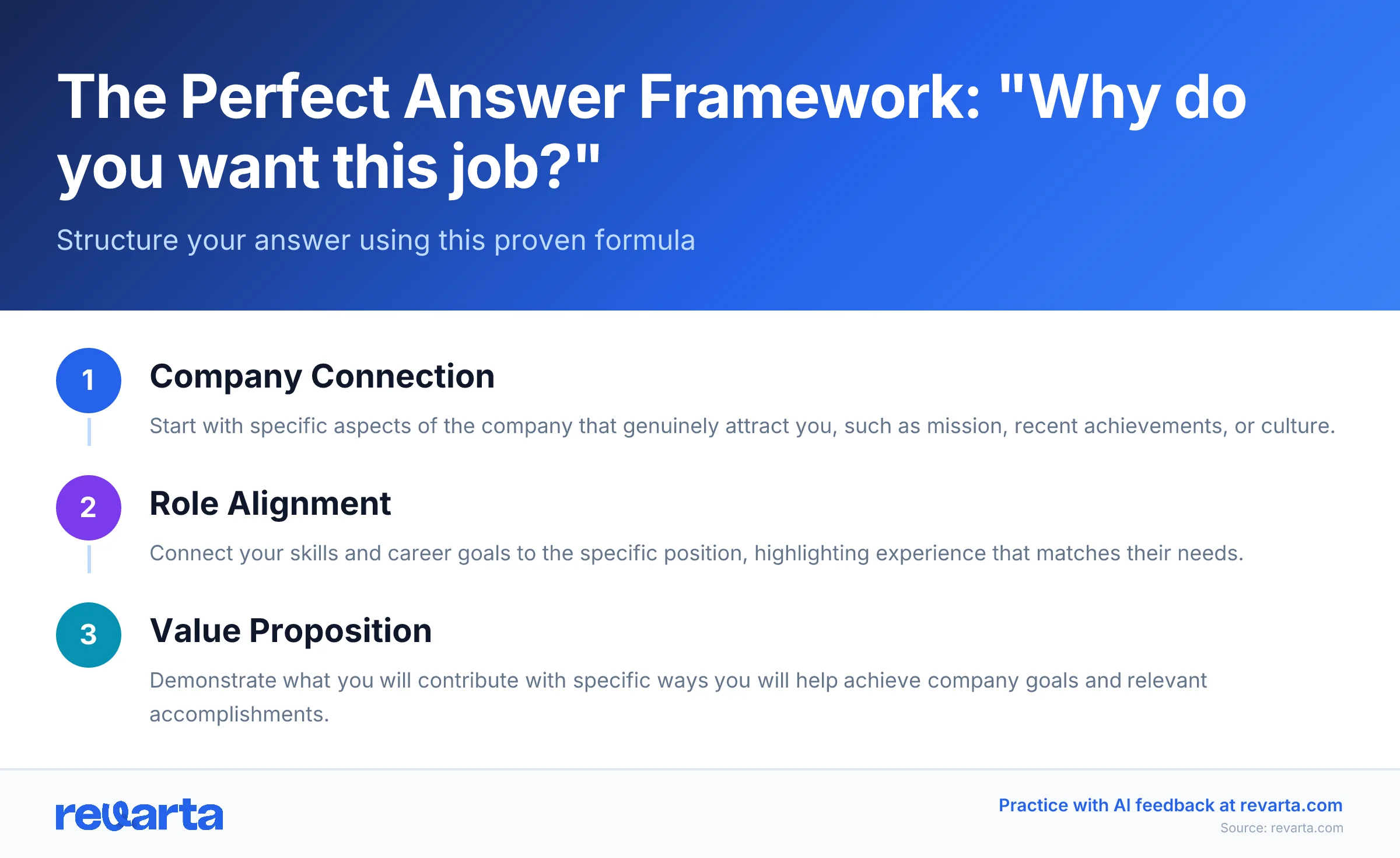 The Perfect Answer Framework: 'Why do you want this job?' - Structure your answer using this proven formula