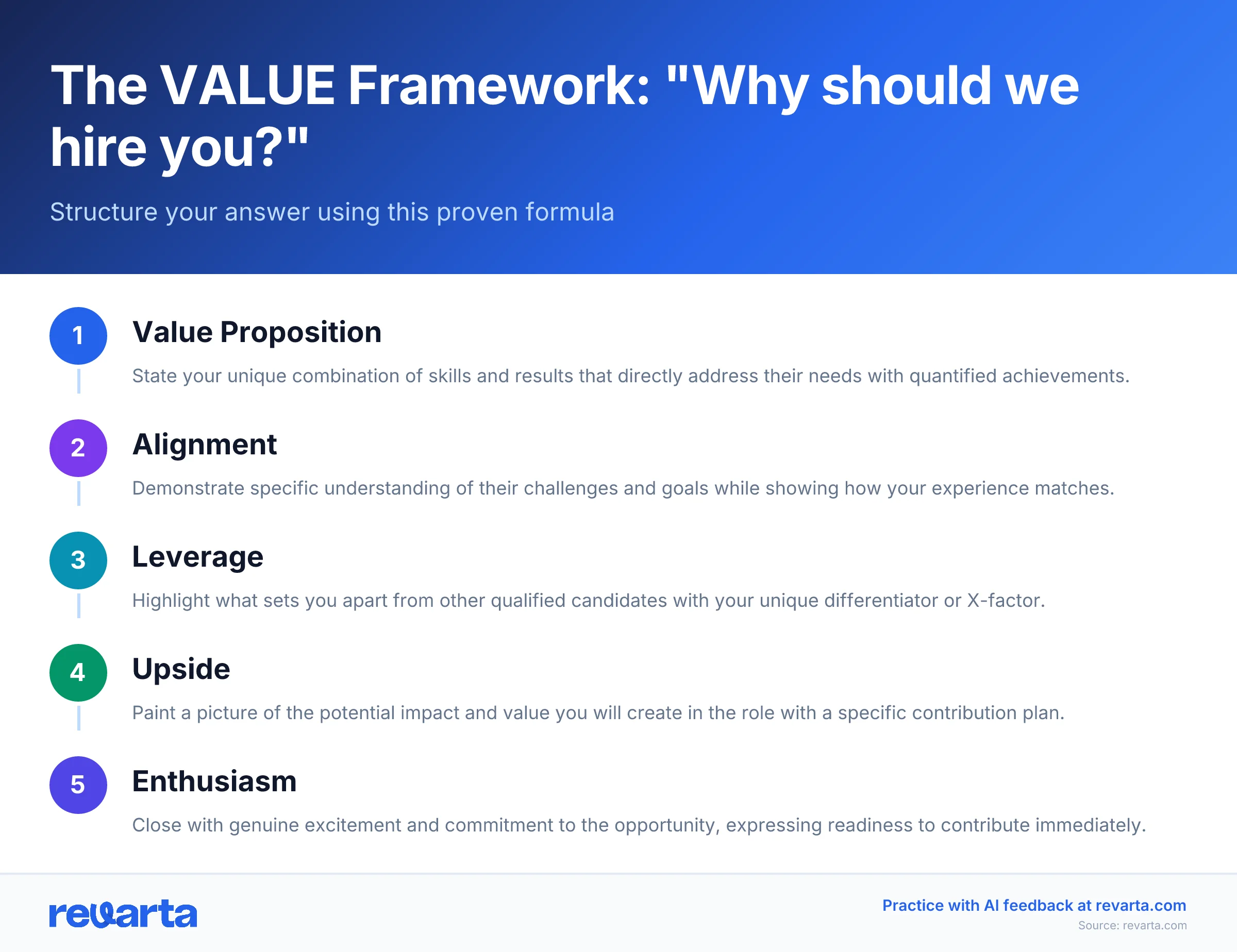 The VALUE Framework: 'Why should we hire you?' - Structure your answer using this proven formula